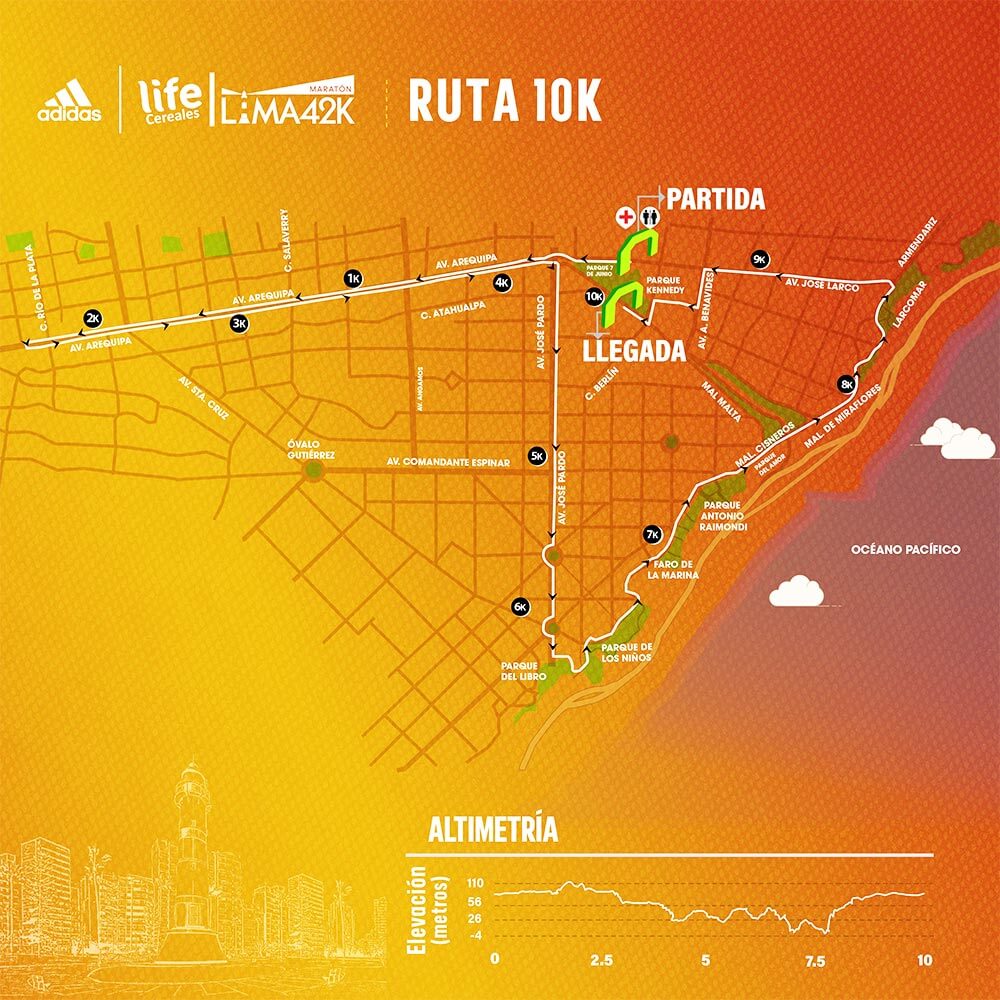 Mapa de la Ruta 10K de la Maratón Life Lima 42K 2022