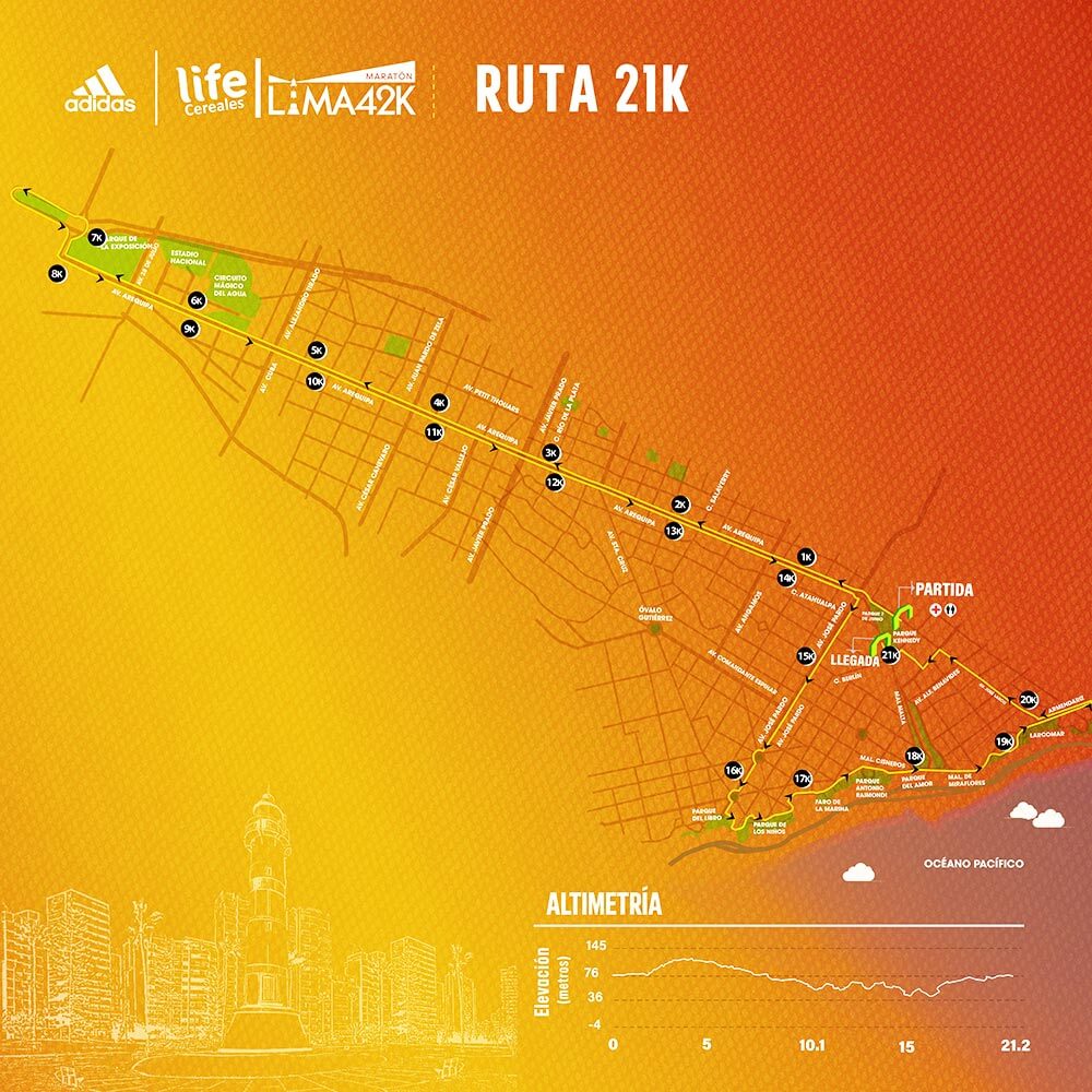 Mapa de la Ruta 21K de la Maratón Life Lima 42K 2022