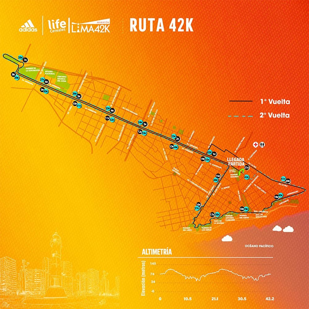 Mapa de la Ruta 42K de la Maratón Life Lima 42K 2022