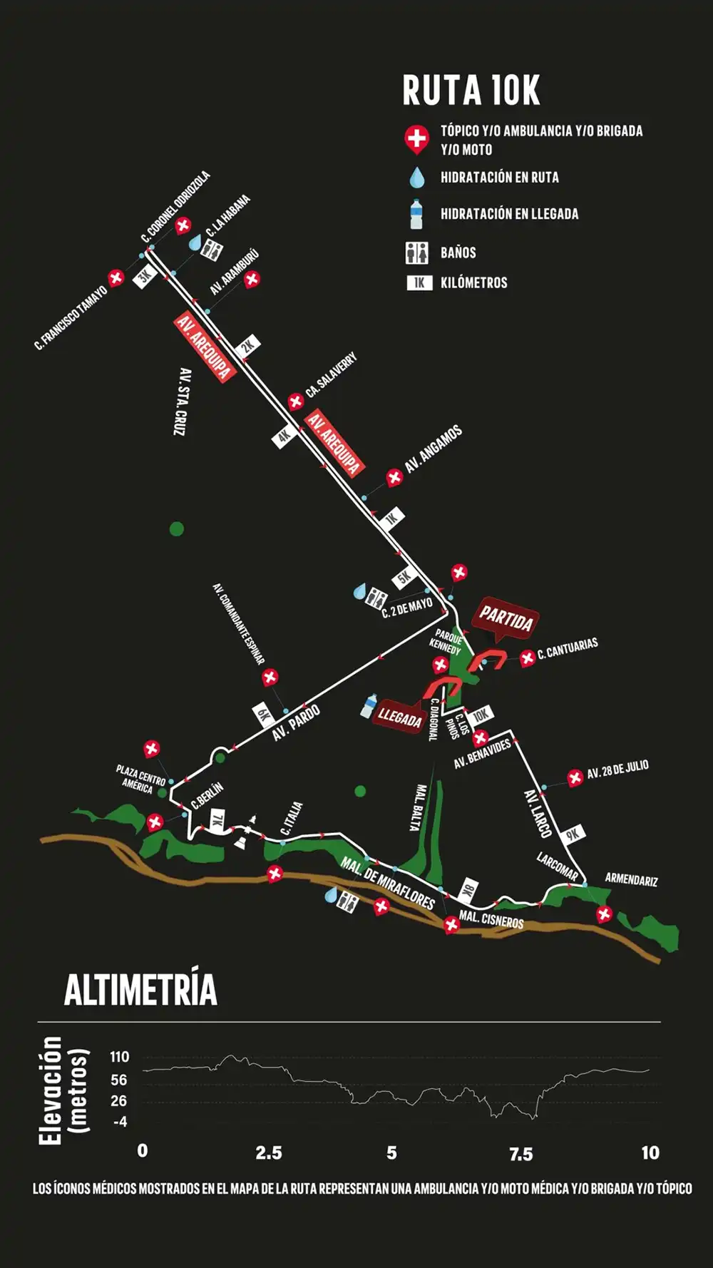 Mapa de la Ruta 10K de la Maratón adidas Rímac Lima 42K 2024