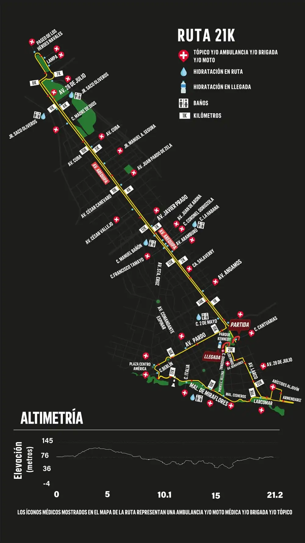 Mapa de la Ruta 21K de la Maratón adidas Rímac Lima 42K 2024