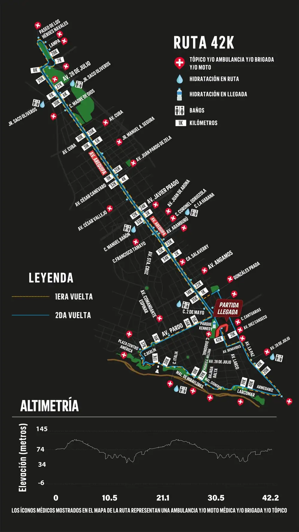 Mapa de la Ruta 42K de la Maratón adidas Rímac Lima 42K 2024