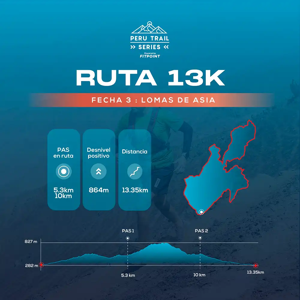 Mapa de la Ruta 13K de la Tercera Fecha Campeonato Perú Trail Series 2023/2024 - "Lomas de Asia"