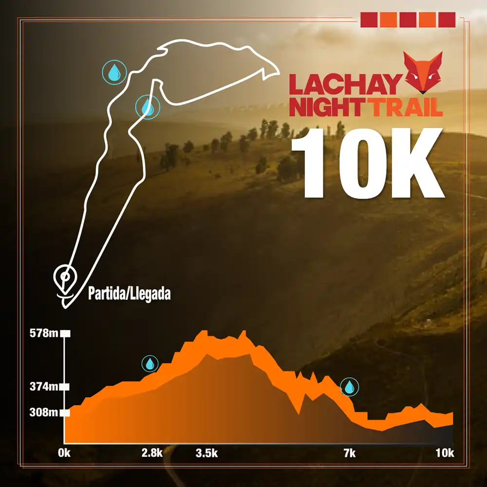 Mapa de la Ruta y Altimetría 10K de la Carrera Lachay Night Trail 2024