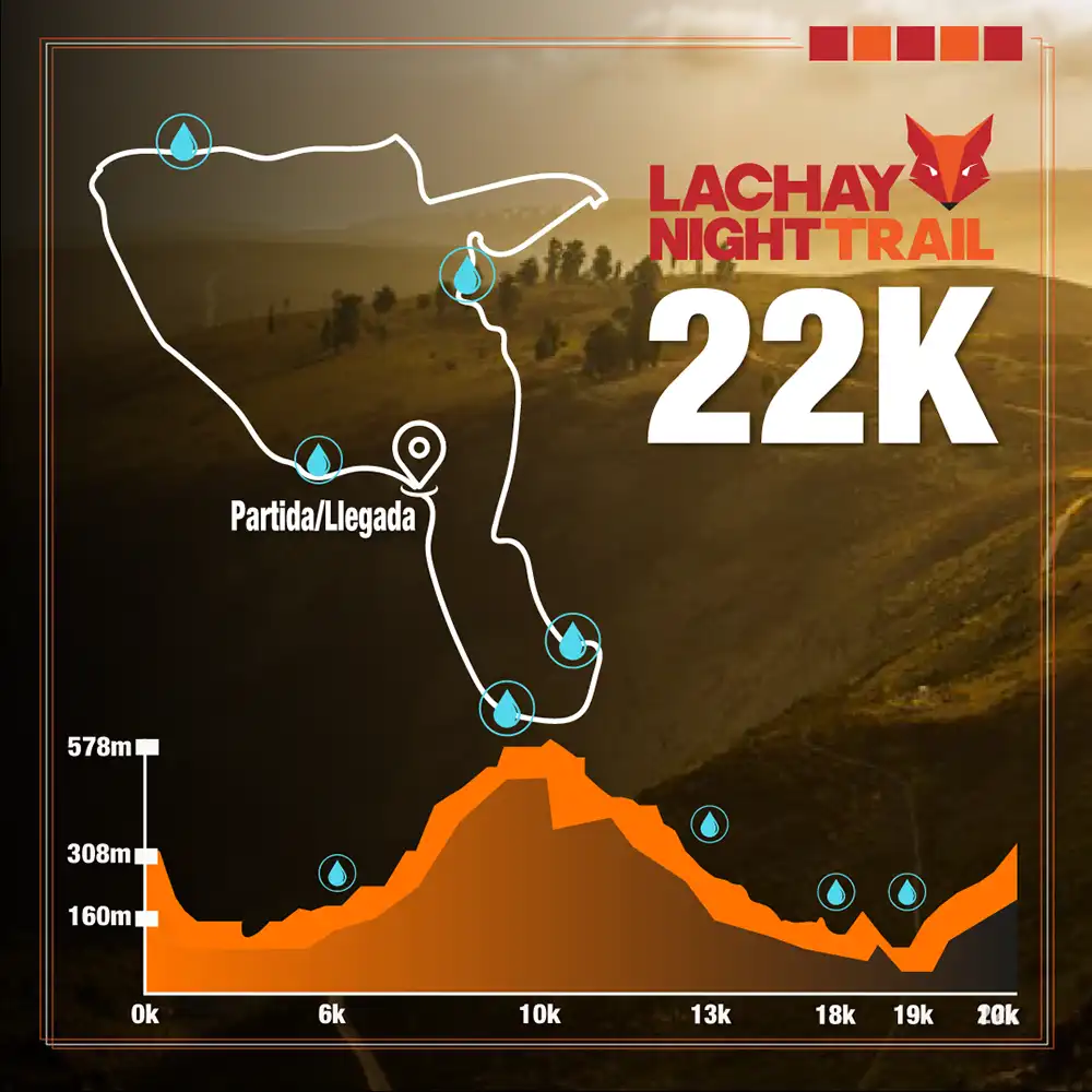 Mapa de la Ruta y Altimetría 22K de la Carrera Lachay Night Trail 2024