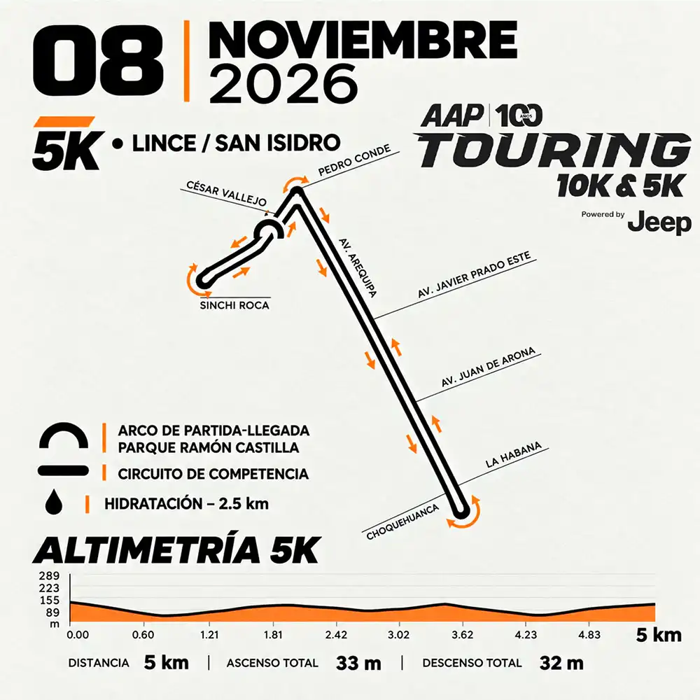 Mapa de la Ruta 5K de la Carrera Touring Run 2026
